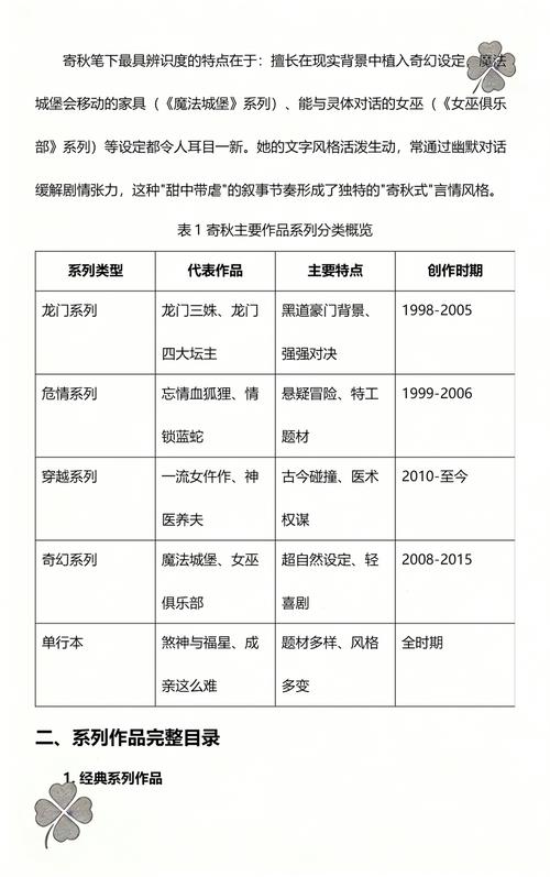 寄秋小说全集在线阅读 | 海量言情作品免费畅读