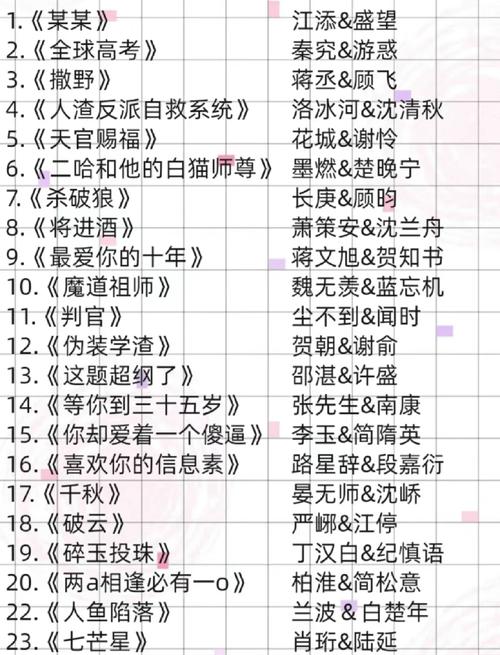言情小说在线阅读｜热门甜宠虐恋小说免费看